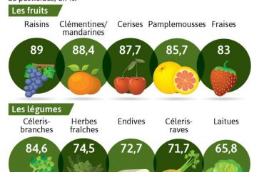 pesticides