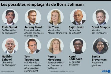 Possibles remplaçants du Premier ministre britannique Boris Johnson.