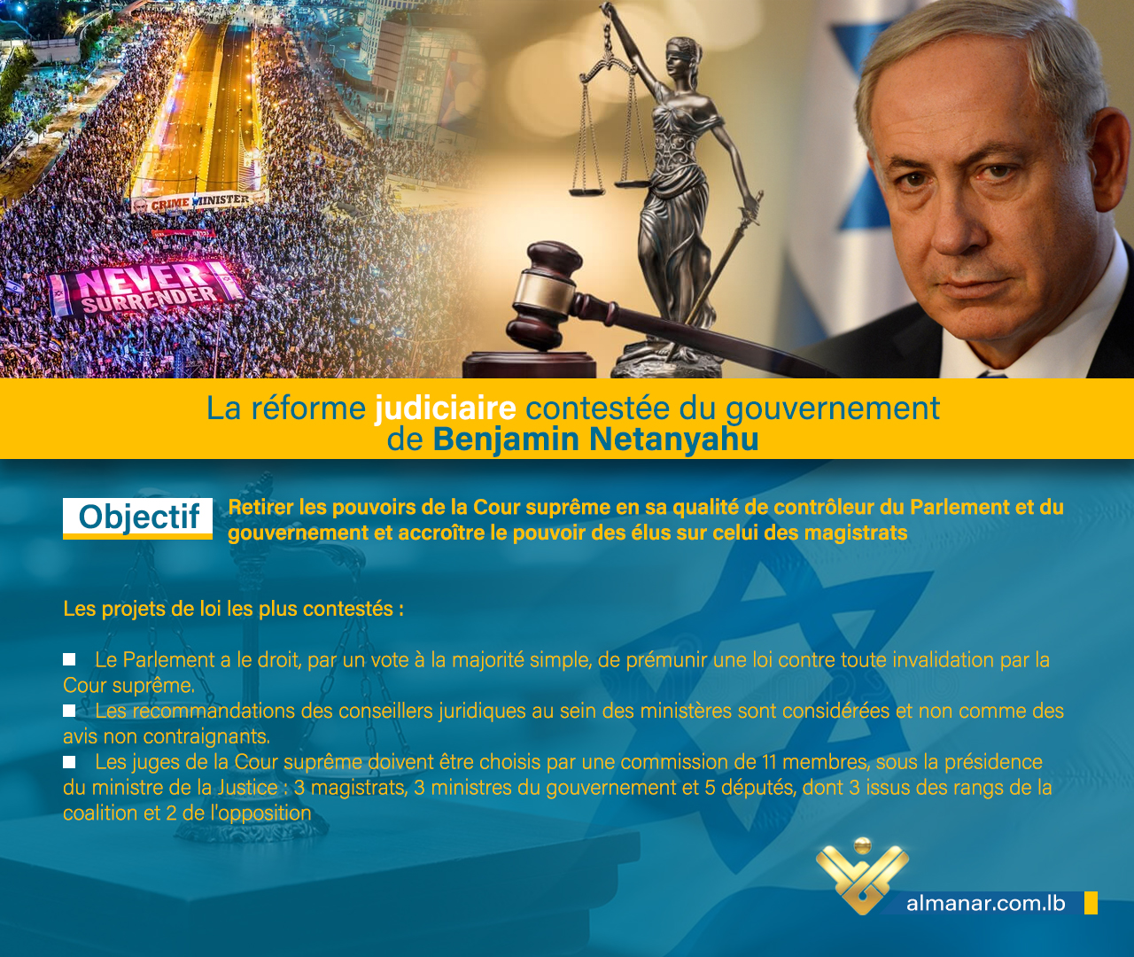 israel-al-kada2_infographie